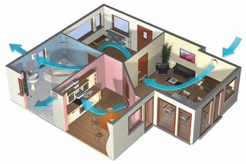 Вентиляция в частном доме: схемы и устройство своими руками