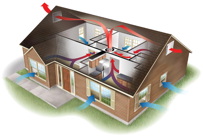 Как сделать вентиляцию в деревянном доме | Советы опытных строителей