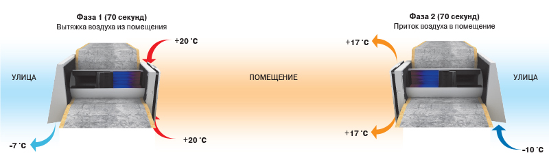 Winzel expert wi fi подключение